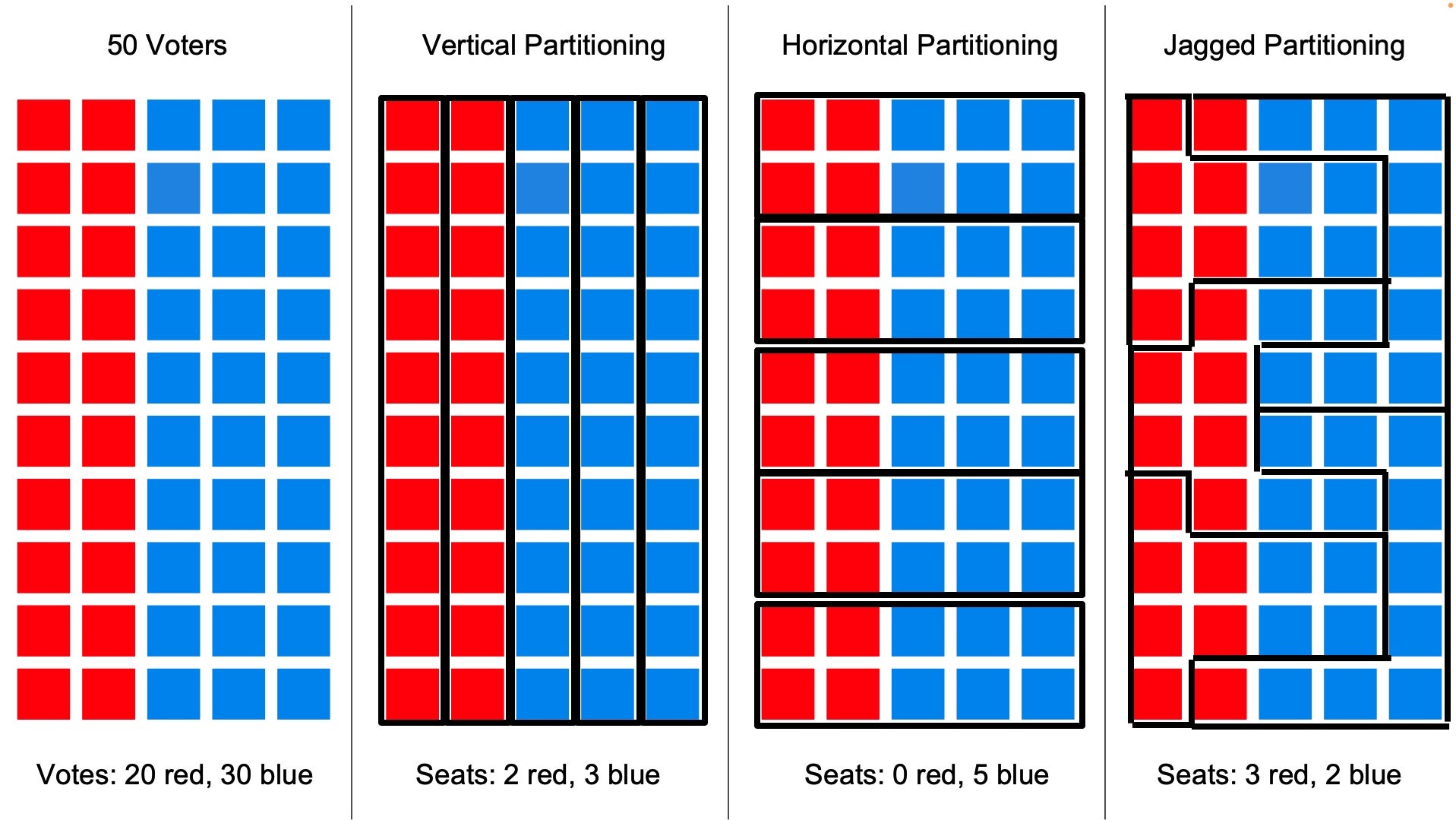 Gerrymandering AdamNelleke   Bischoff First Colored Block Slide 